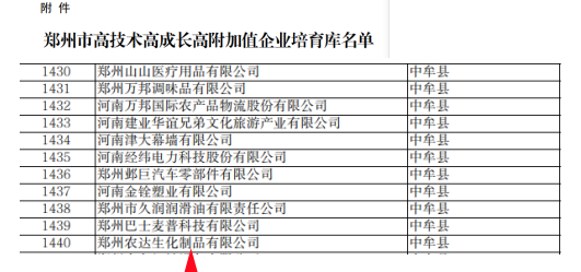 喜報！鄭州農(nóng)達生化成功入選鄭州市高技術高成長高附加值企業(yè)！(圖4)