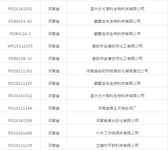 河南老鐵注意啦！登記延續(xù)友情提示！(圖1)