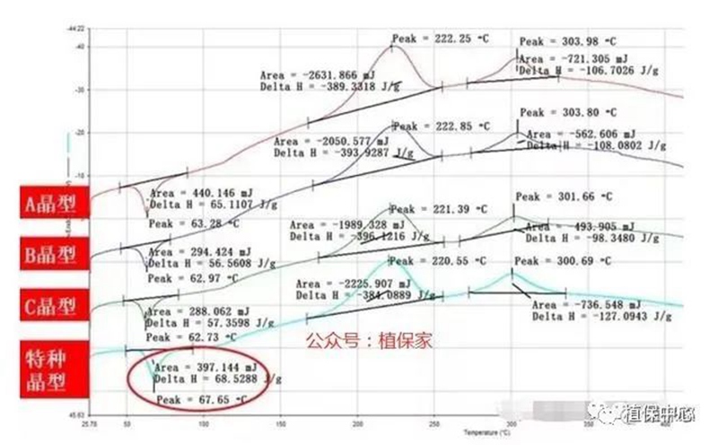 農(nóng)藥成分和含量一模一樣，為啥效果差別那么大？(圖1)